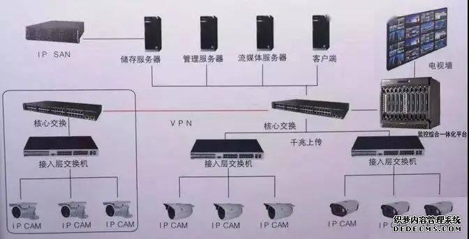 監(jiān)控視頻存儲IP-SAN、CVR、與NVR哪種好？